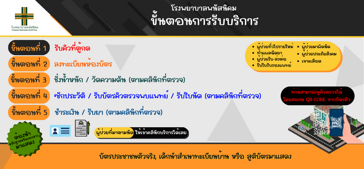 ขั้นตอนการรับบริการ